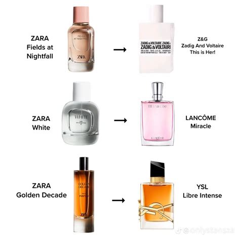 zara dupes|9 Best Zara Perfume Alternatives to Make Your Own。